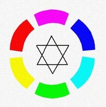 Goethe's kleurencirkel